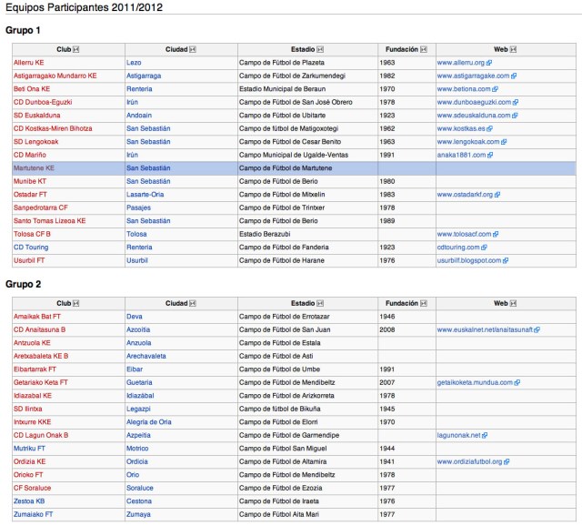Equipos Regional Preferente