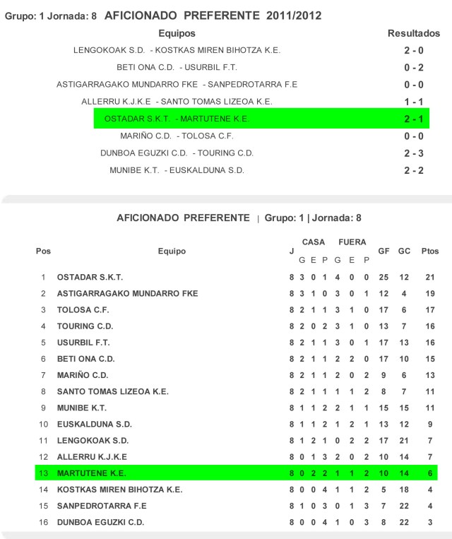 clasificacion jornada 08
