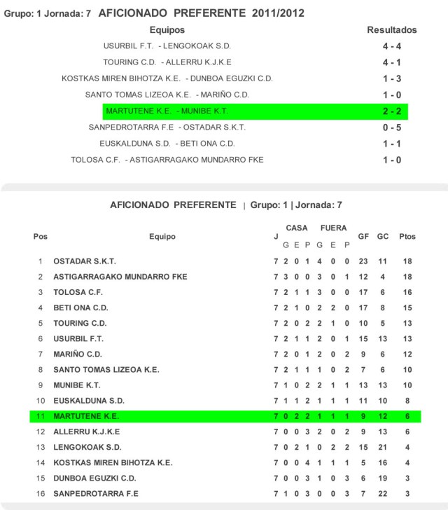 Federacin Guipuzcoana de Ftbol | Gipuzkoako Futbol Federakunde