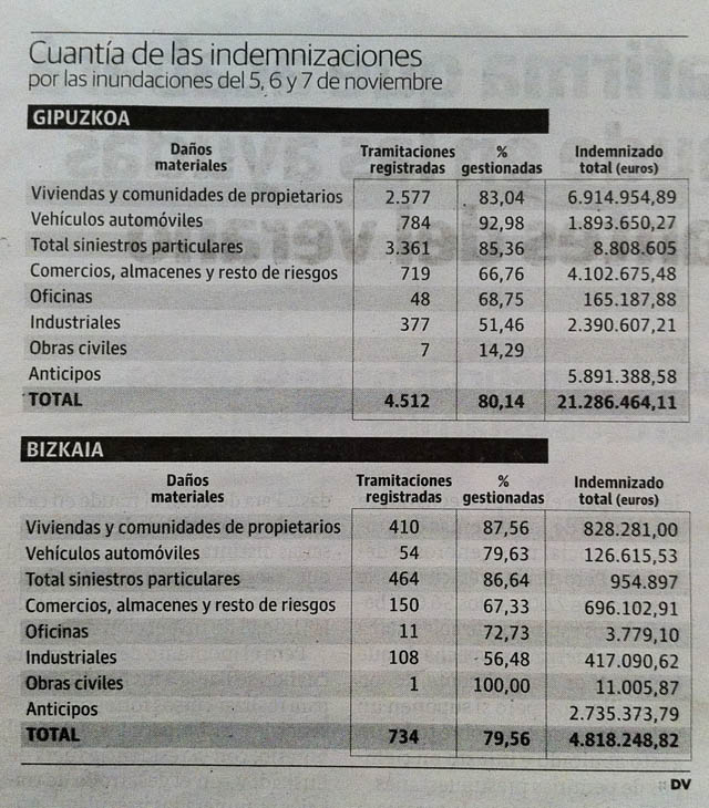 DV_indemnizaciones cuantia