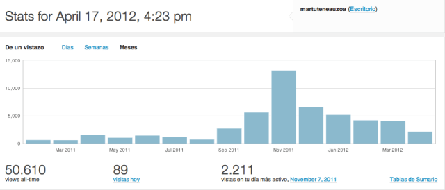 estadisticas web 17abril